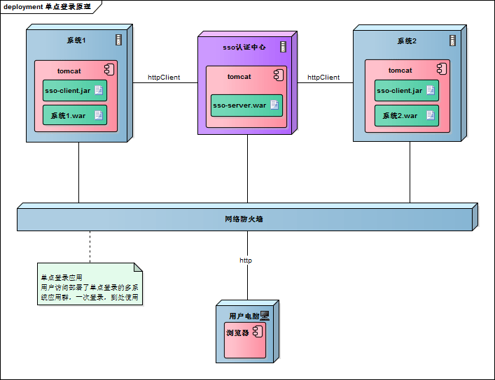 photo(flow-chart)