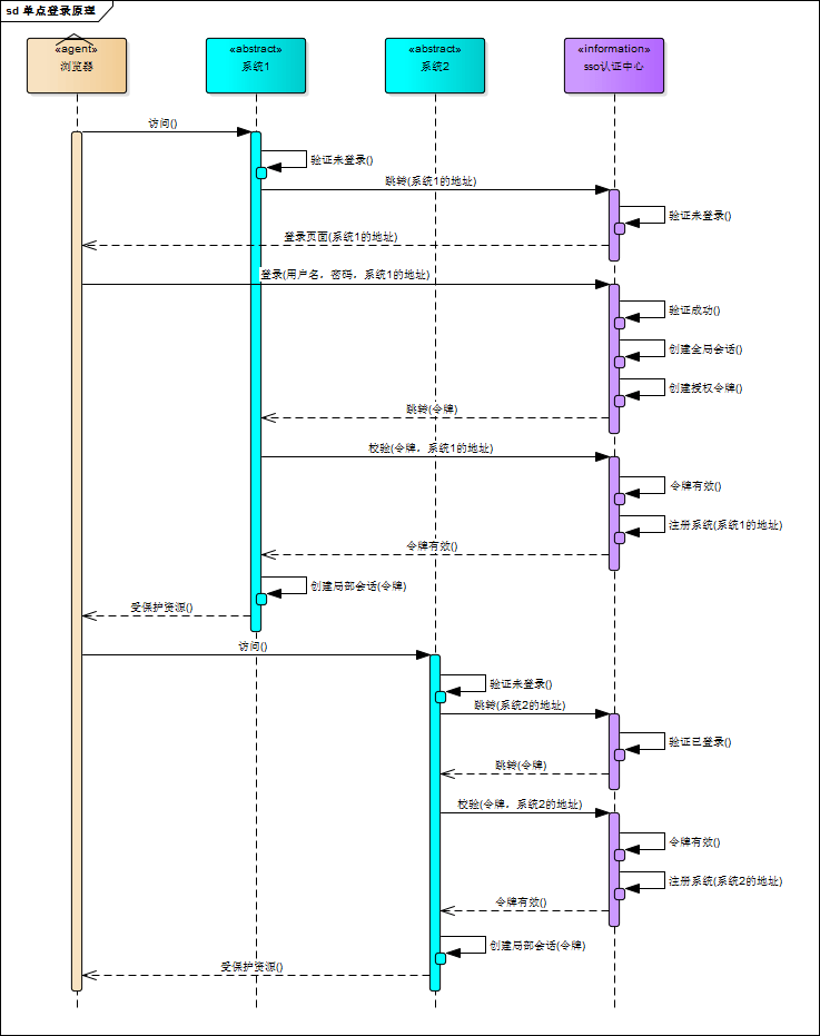 photo(flow-chart)