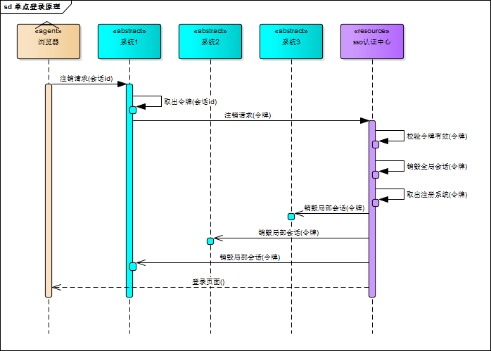 photo(flow-chart)